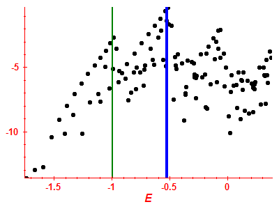 Strength function log